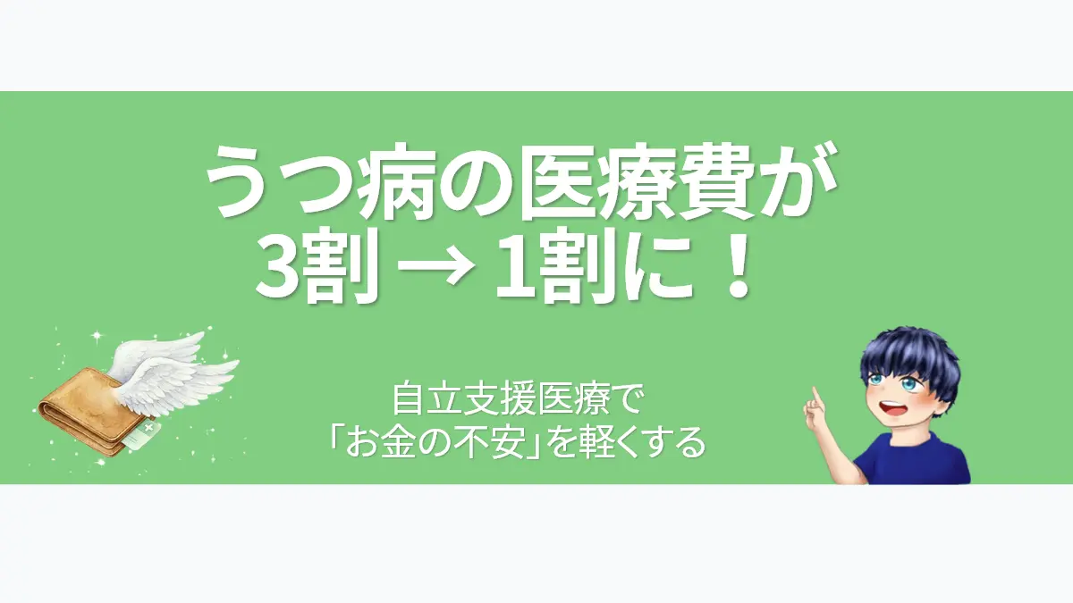 うつ病の医療費が3割から1割に軽減される自立支援医療制度を解説するアイキャッチ画像。羽が生えた軽やかな財布と案内役のイラスト。